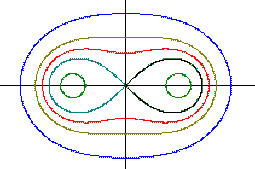 Die Cassinische Kurve - Geometrie die wir unbewut wahrnehmen nach Rudolf Steiner